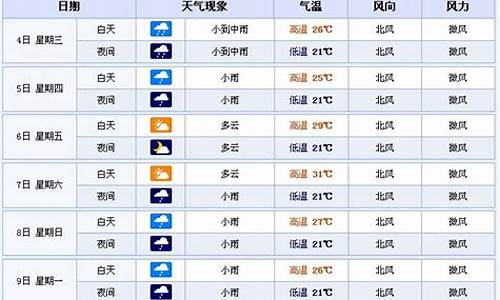 遂宁大英天气预报_遂宁大英天气预报15天查询结果