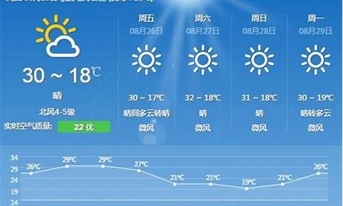 北京十五天气预报_北京十五天气预报10天查询