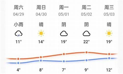 吉林天气最高多少_吉林省现在气温最高多少