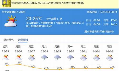 深圳未来4天农村天气预报查询_深圳未来4天农村天气