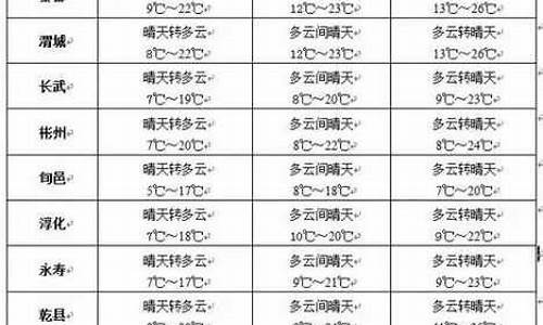 讷河天气预报一周穿搭_讷河天气怎么样