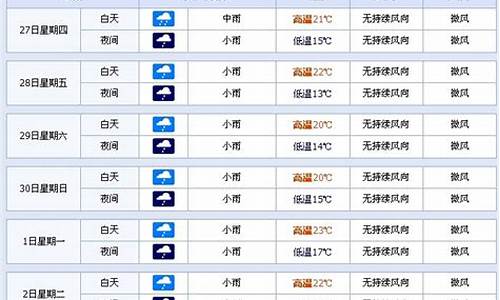 云南现在的天气怎么样_云南现在的天气怎么样适合穿什么衣服