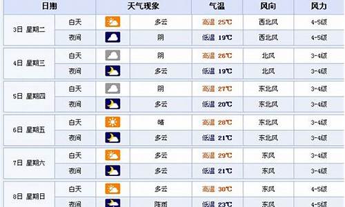 江苏的天气预报15天查询结果_江苏的天气预报15天