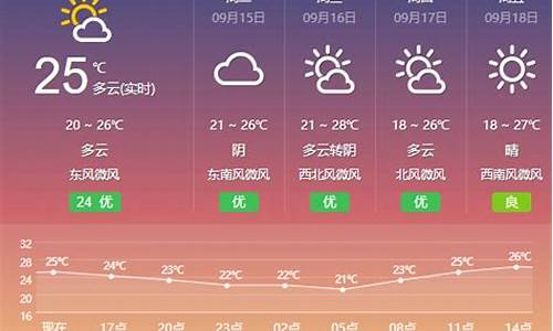 天气预报江苏盐城_天气预报江苏盐城响水