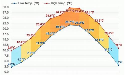 武夷山四月份天气情况_武夷山四月份天气