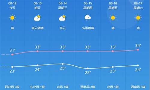 桐城15天天气预报_桐城天气预报一周15天天气预报