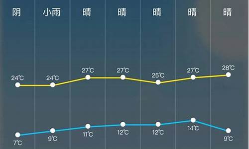 辽宁24小时天气预报_辽宁省天气预报一周7天