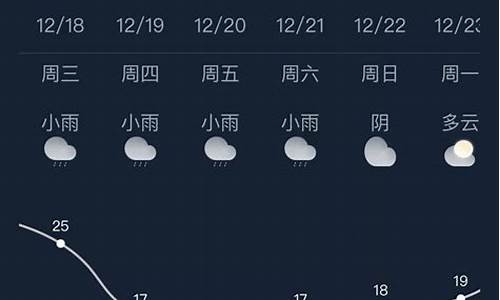 天气预报30天南宁_天气预报30天南宁天气查询结果