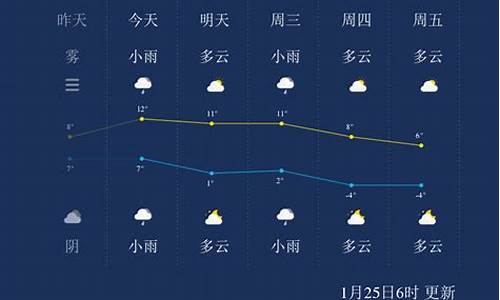 扬州天气预报一周天气情况查询_扬州天气预报一周天气