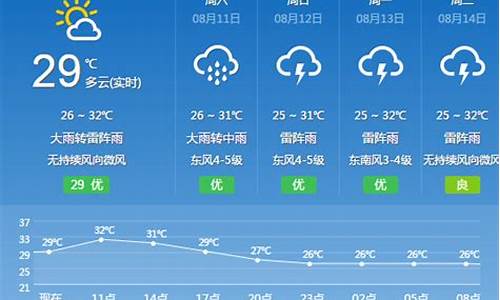 10月斐济天气预报_斐济现在天气