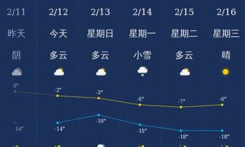 铁岭历史天气预报查询_铁岭去年天气预报