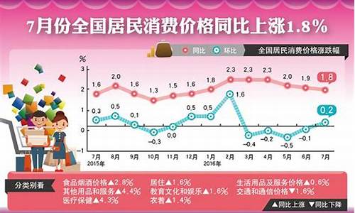 北京2016年7月份天气_2020年7月 北京天气