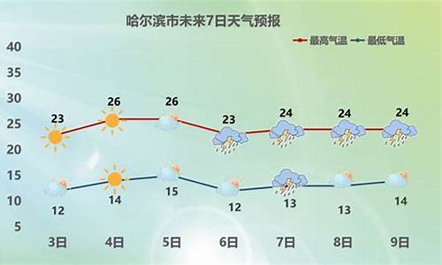 哈尔滨气压天气预报_哈尔滨市天气气压