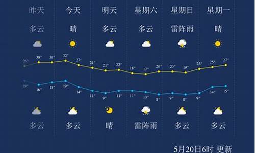 未来15天哈尔滨天气情况_未来15天哈尔滨天气