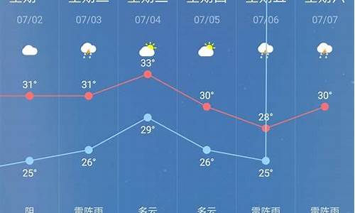 今晚紫金天气_紫金天气预报查询30天