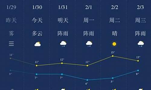 湘潭市的天气预报_湘潭市天气预报15天查询百度