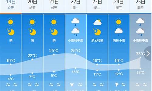 建瓯天气30天天气预报_建瓯天气30天天气预报最新