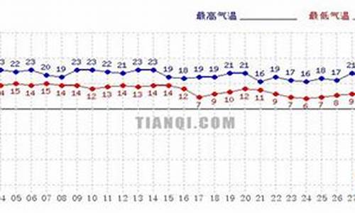 西安一周穿衣指数