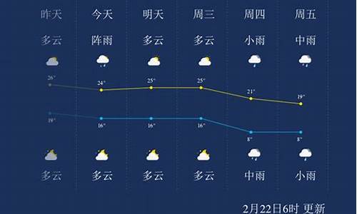 郴州二月的天气情况