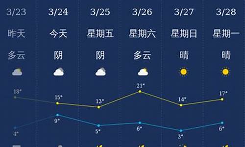 石家庄六月份天气情况