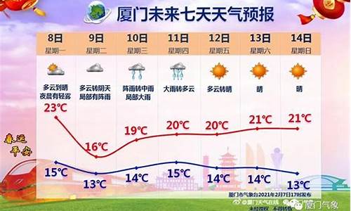 小厦门天气预报15天